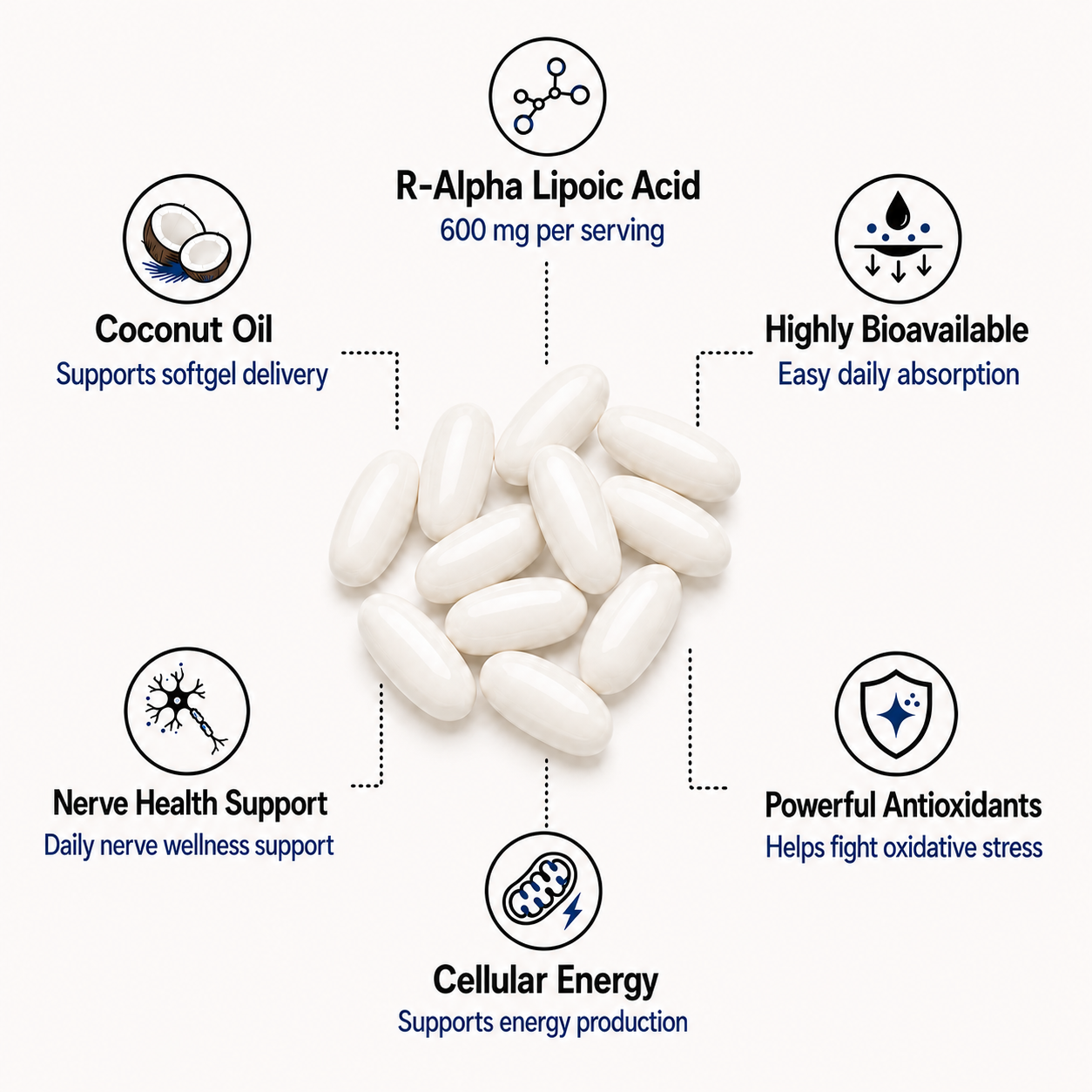 R-alpha Lipoic Acid- 600mg Softgels