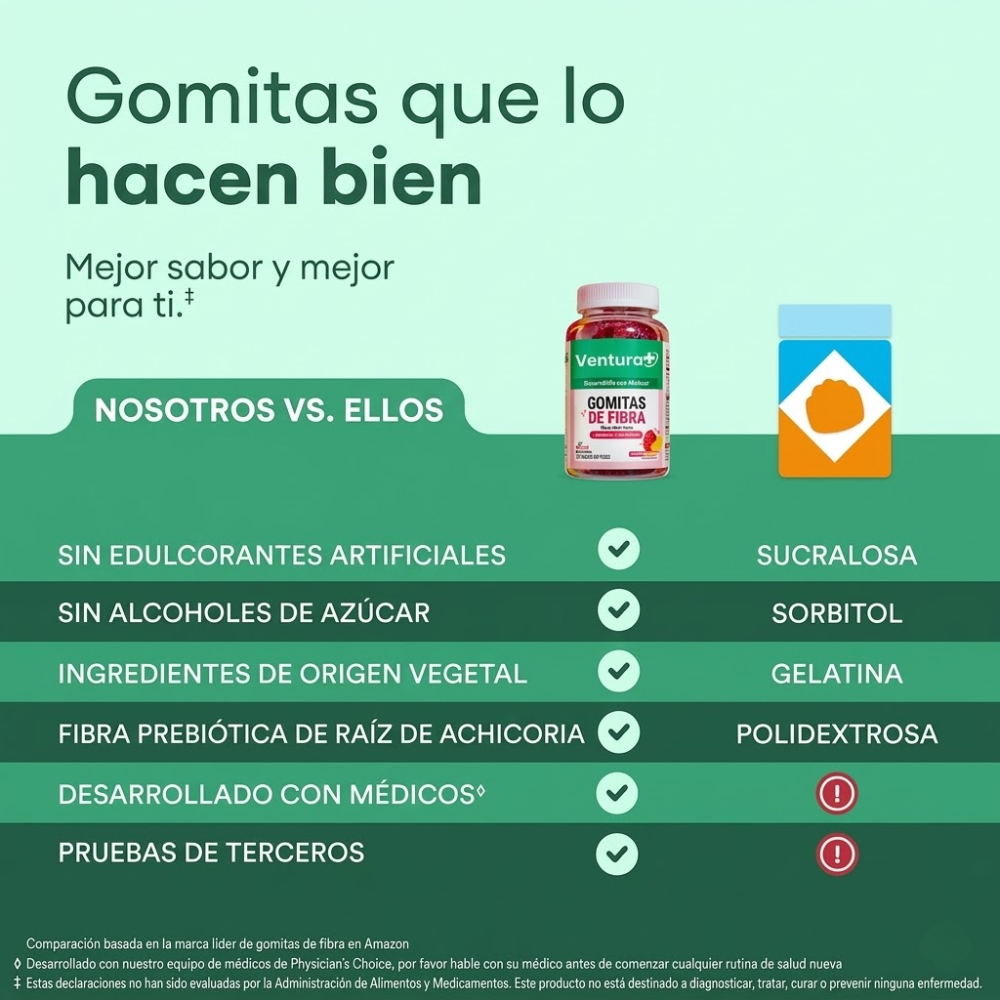 suplemento de Fiber Gummies